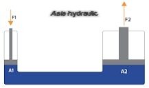 سیلندر هیدرولیک چگونه کار می کند؟